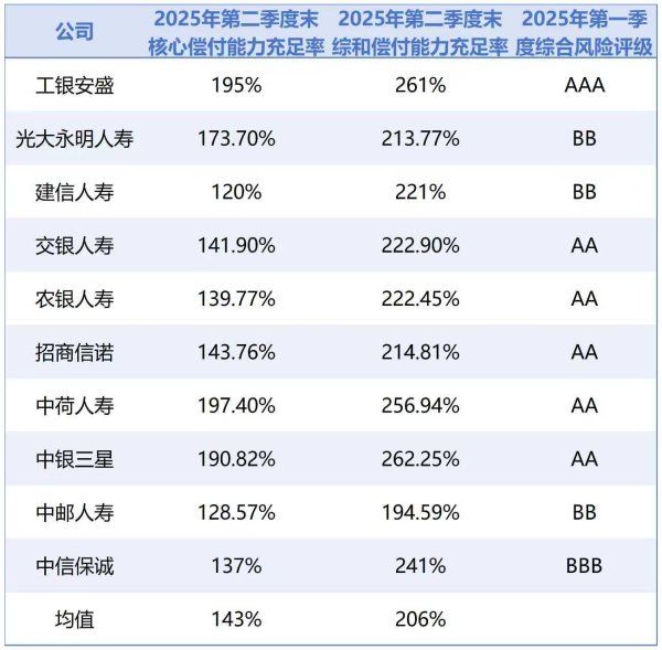 盈亚配资 你在银行买保险了吗? 10家银行系险企半年狂揽3200亿保险业务收入